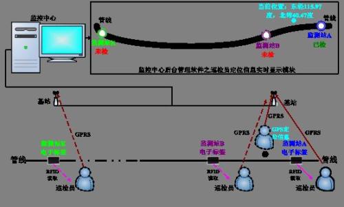 邓州市巡更系统八号