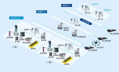 邓州市食堂收费管理系统七号