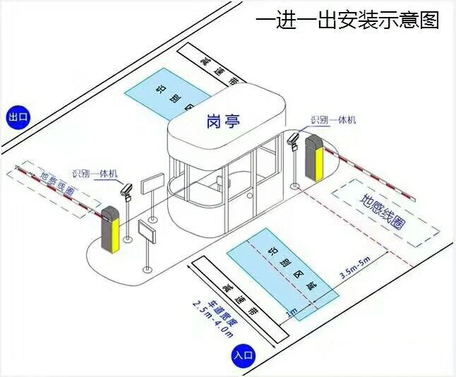 邓州市标准车牌识别系统安装图