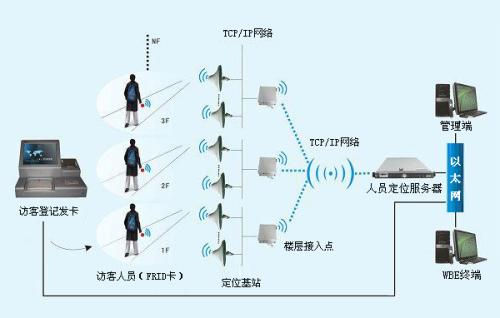 邓州市人员定位系统一号