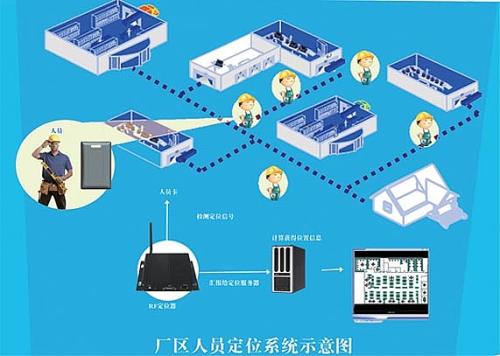 邓州市人员定位系统四号