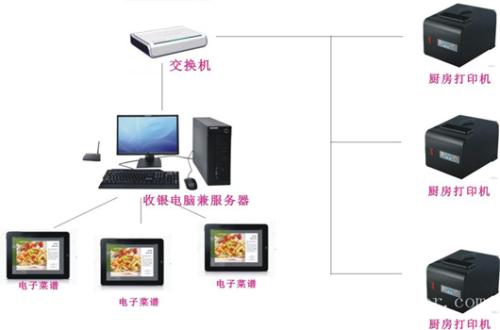 邓州市收银系统六号