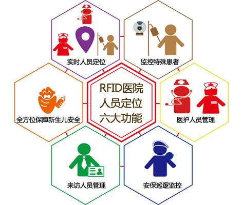 邓州市人员定位系统六号