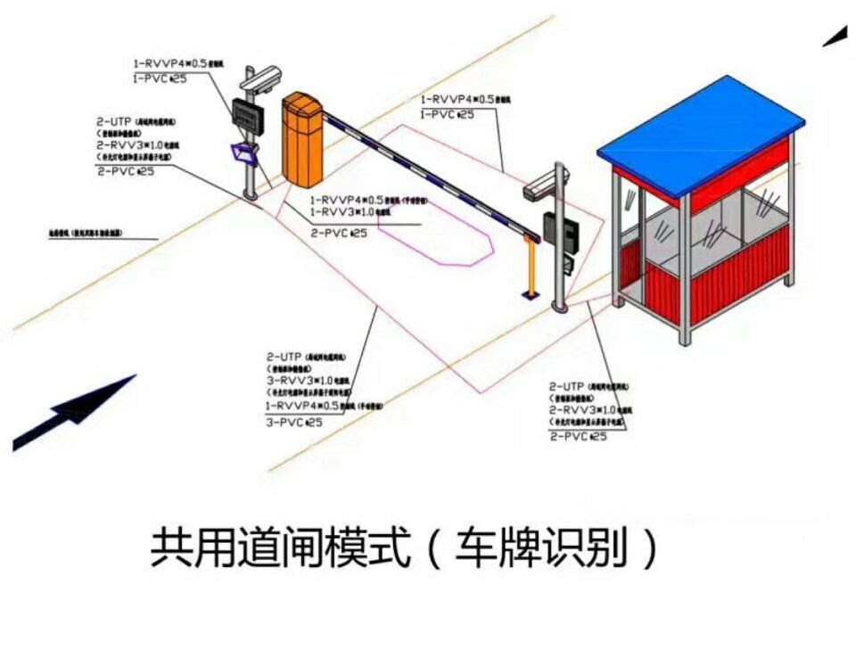 邓州市单通道车牌识别系统施工