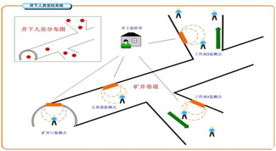 邓州市人员定位系统七号