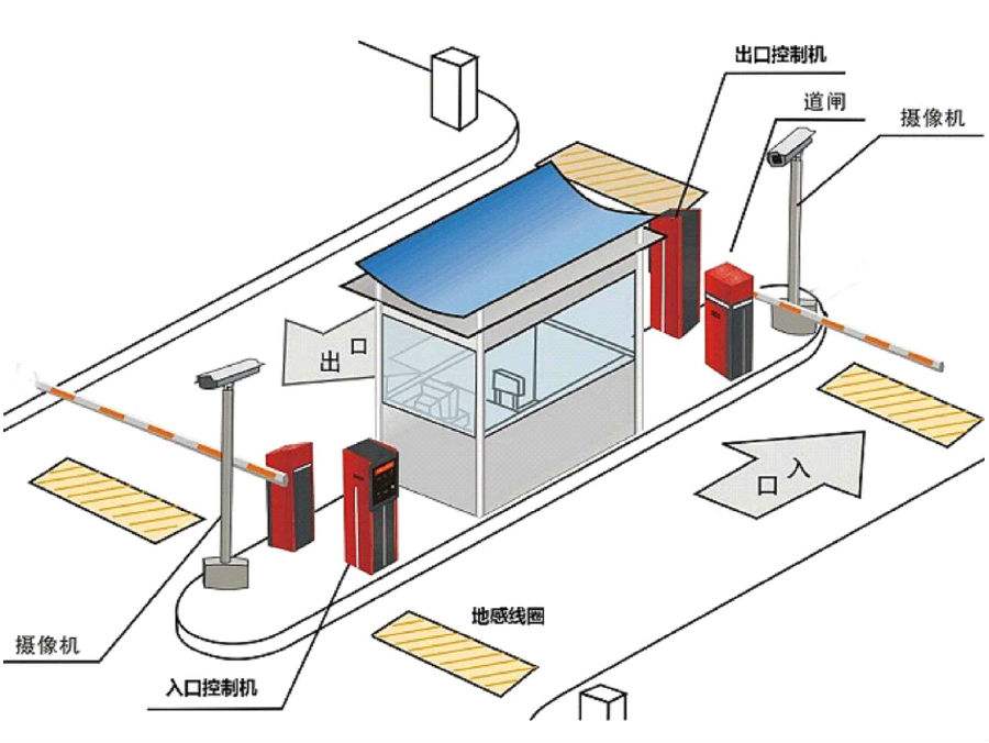 邓州市标准双通道刷卡停车系统安装示意